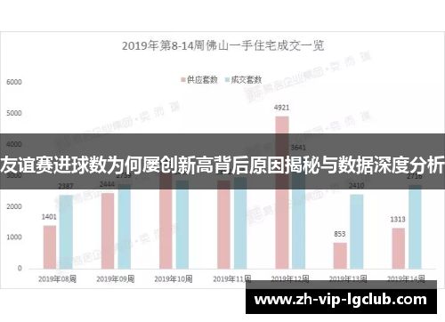 友谊赛进球数为何屡创新高背后原因揭秘与数据深度分析 友谊赛进球数为何屡创新高背后原因揭秘与数据深度分析