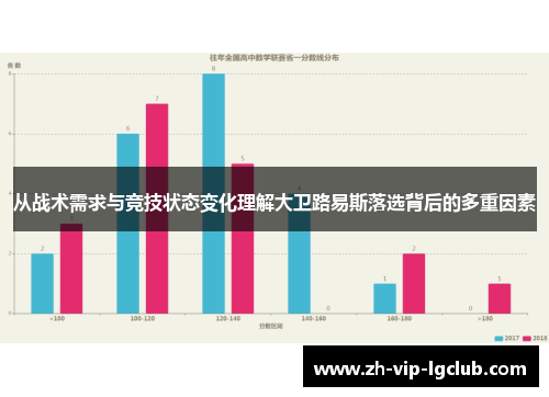 从战术需求与竞技状态变化理解大卫路易斯落选背后的多重因素