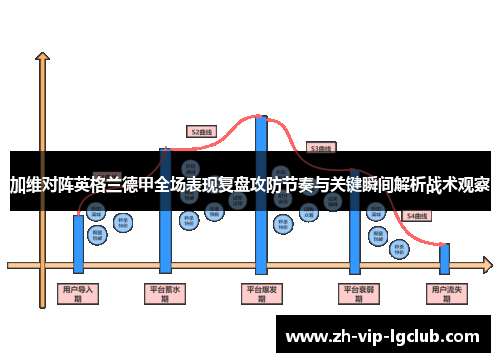 加维对阵英格兰德甲全场表现复盘攻防节奏与关键瞬间解析战术观察