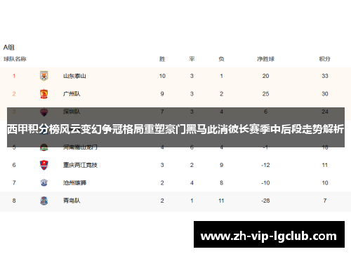 西甲积分榜风云变幻争冠格局重塑豪门黑马此消彼长赛季中后段走势解析