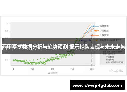 西甲赛季数据分析与趋势预测 揭示球队表现与未来走势