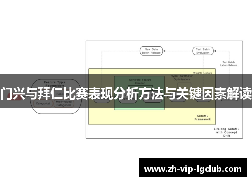 门兴与拜仁比赛表现分析方法与关键因素解读